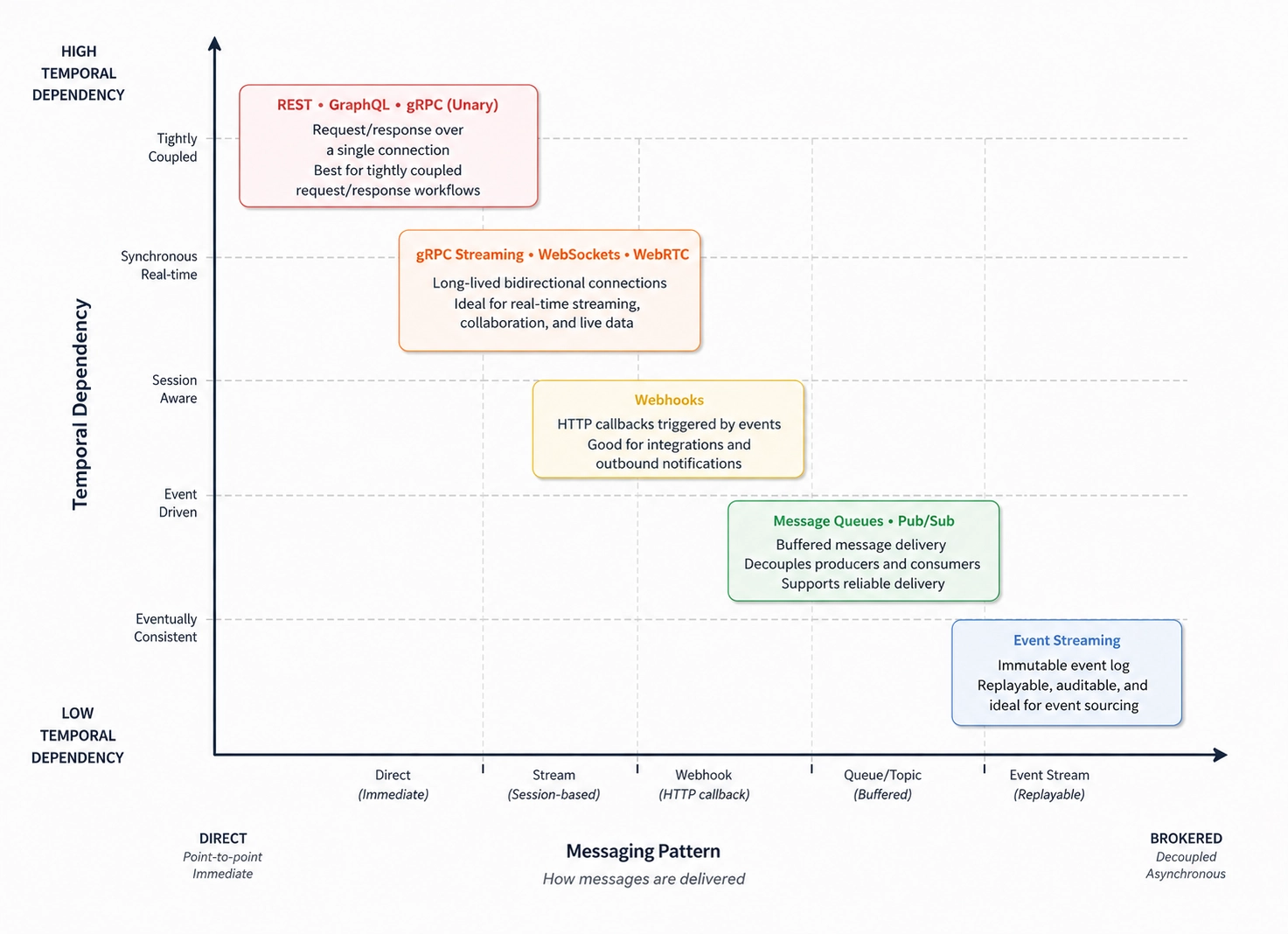 Paradigms zones